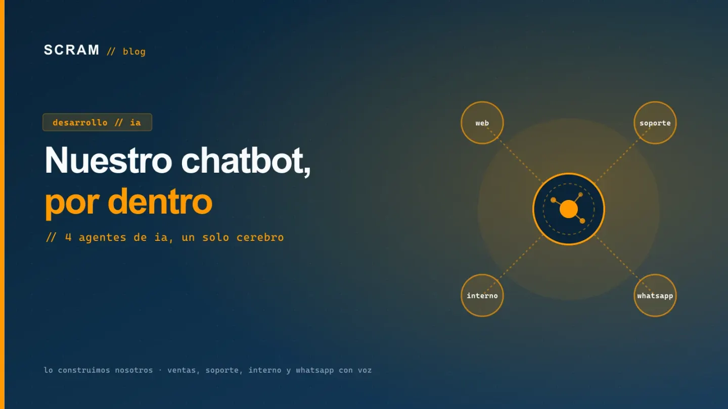 Gráfico azul marino «Nuestro chatbot, por dentro» con un nodo naranja unido a web, soporte, interno y whatsapp